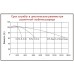 Аккумуляторная батарея Pulsar HTL 12-75